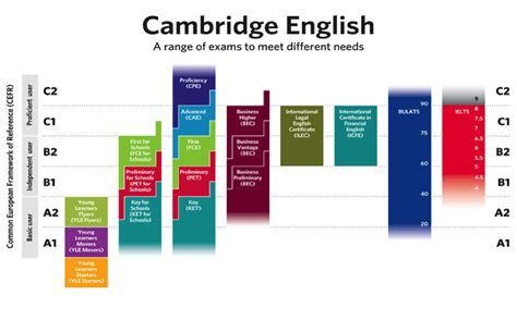 cambridge esol luzern|Learn English in Luzern! .